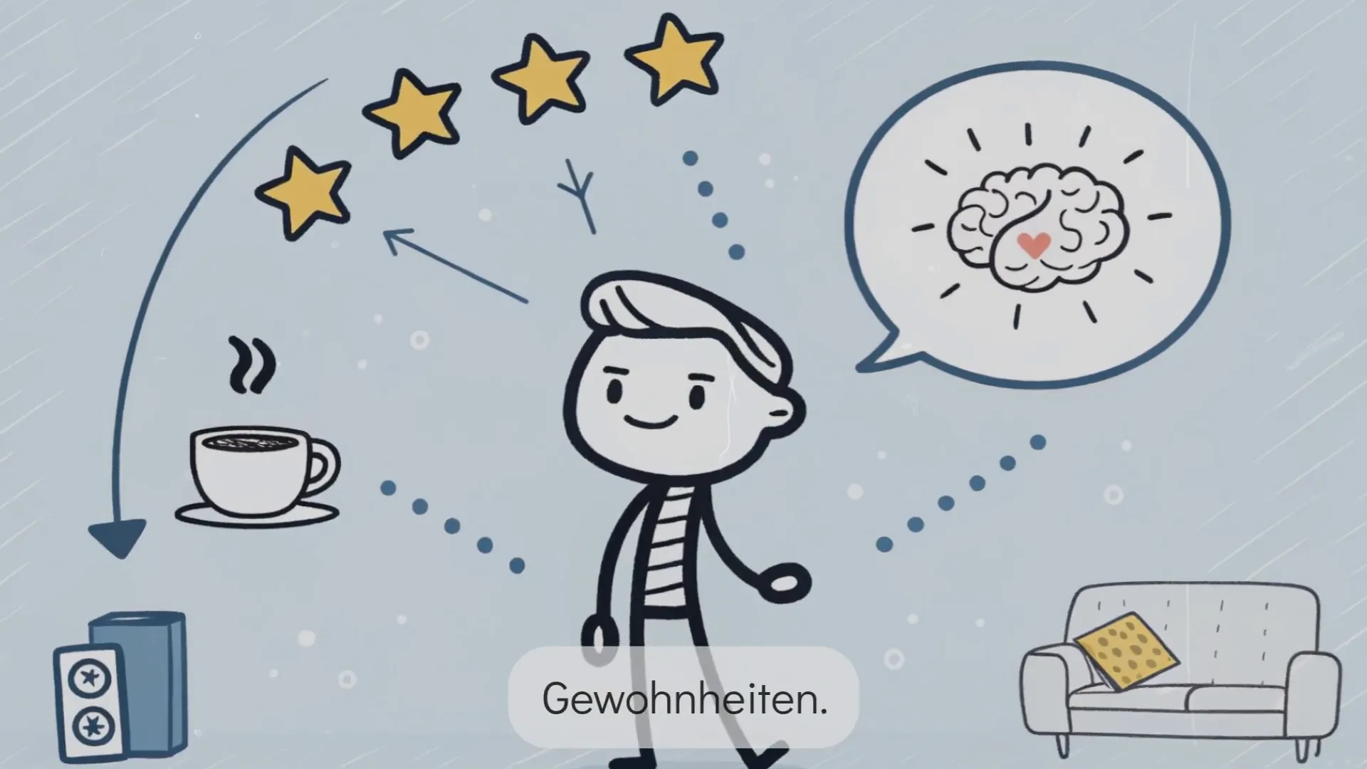 Gewohnheitsschleifen verstehen und verändern